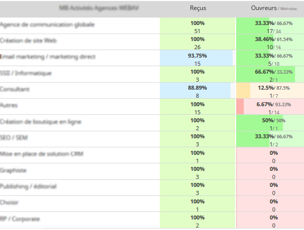 segment-rapport-emailing