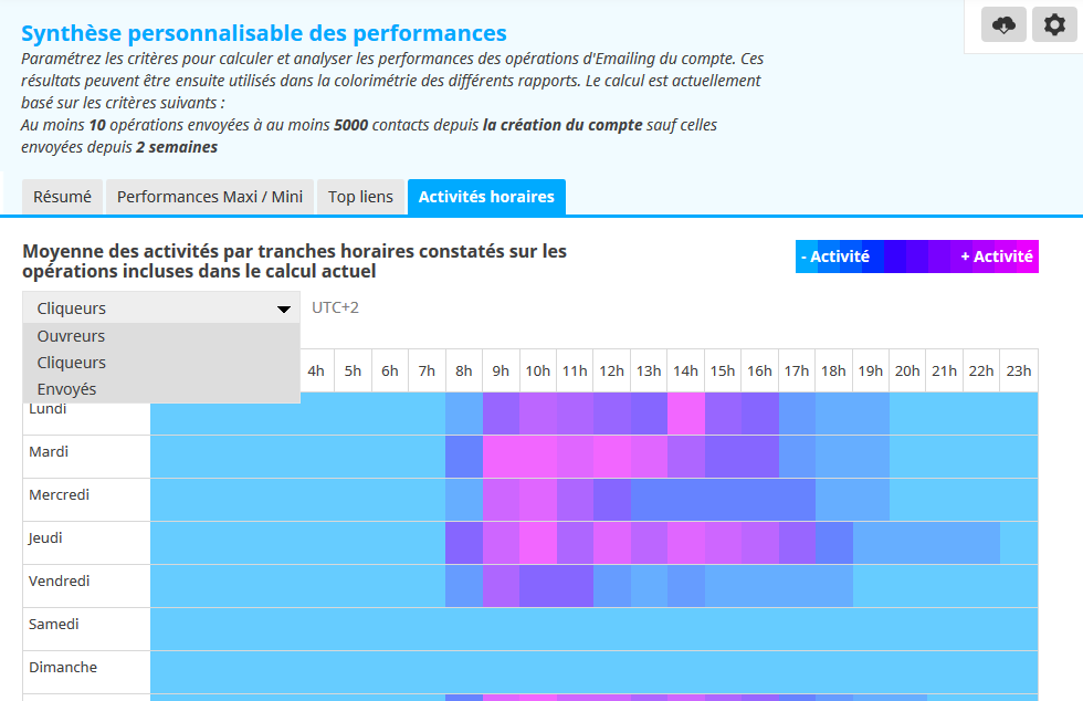 performance-emailing-horair