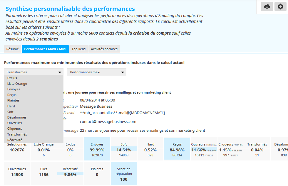 performance-emailing-top-fl