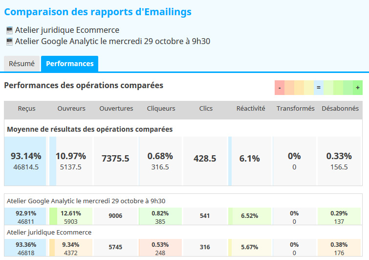 rapport-emailing-compar