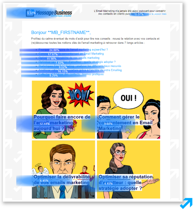 Mailing Sendethic et pourcentage de clics sur les liens textes et images