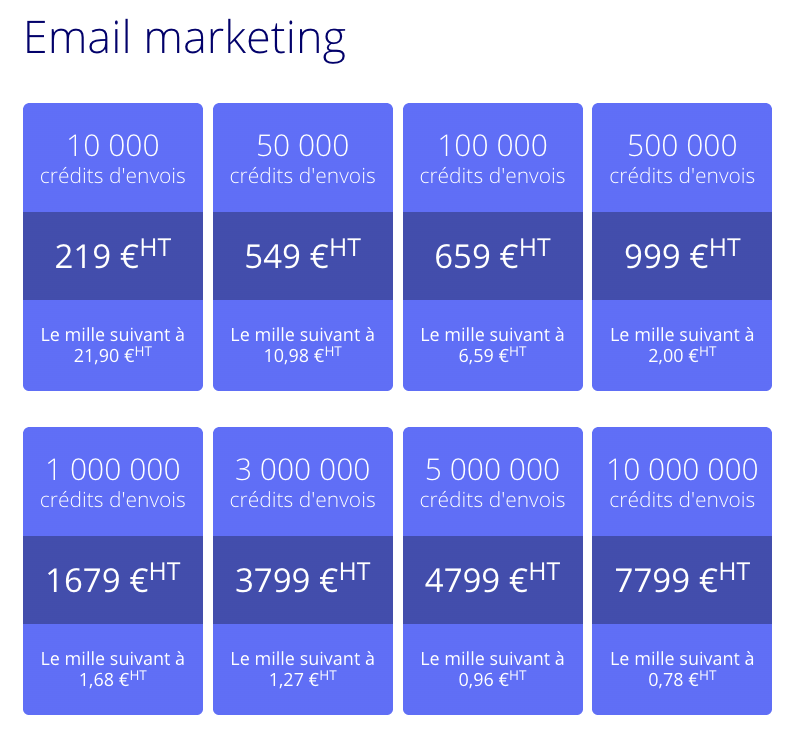 tarifs sendethic by sellsy